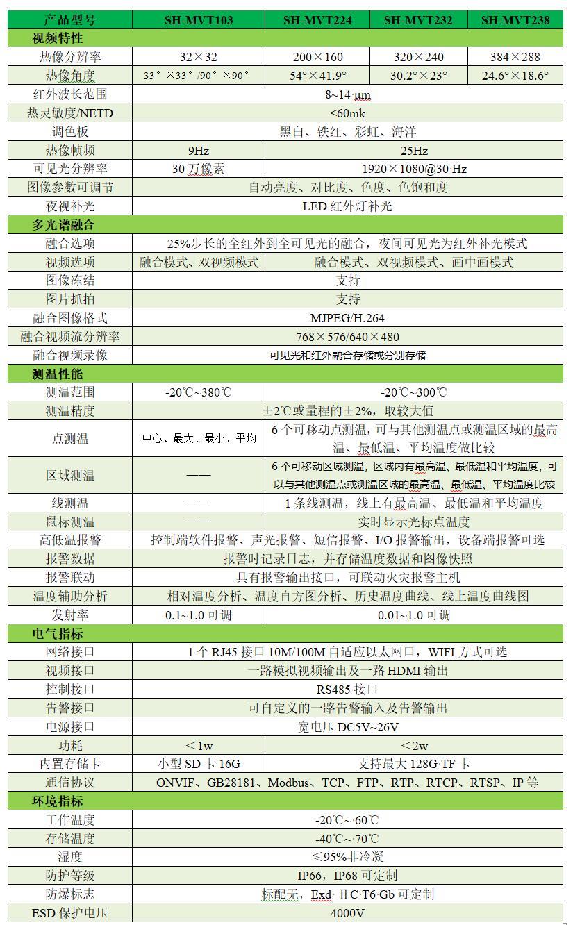 雙視頻融合紅外測(cè)溫?zé)岢上駜x.jpg